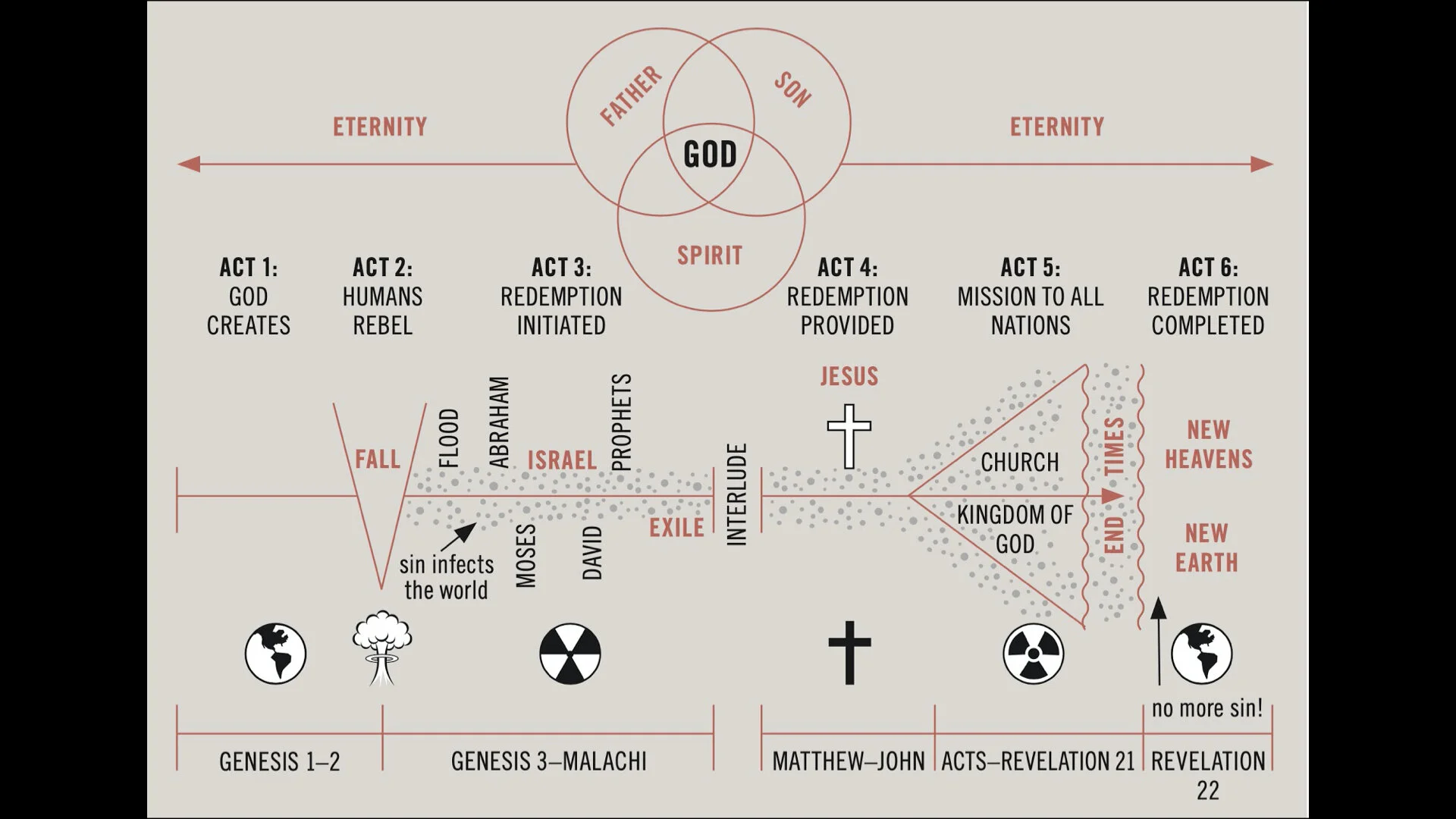 20201206 Six40 Leadership Cohort - The Biblical Story & Formation.002.jpeg