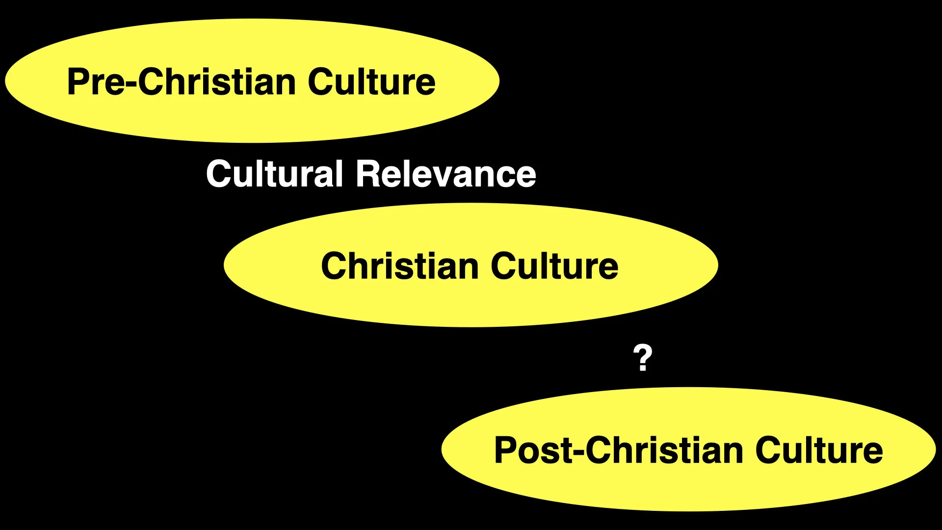 20201206 Six40 Leadership Cohort - The Biblical Story & Formation.035.jpeg