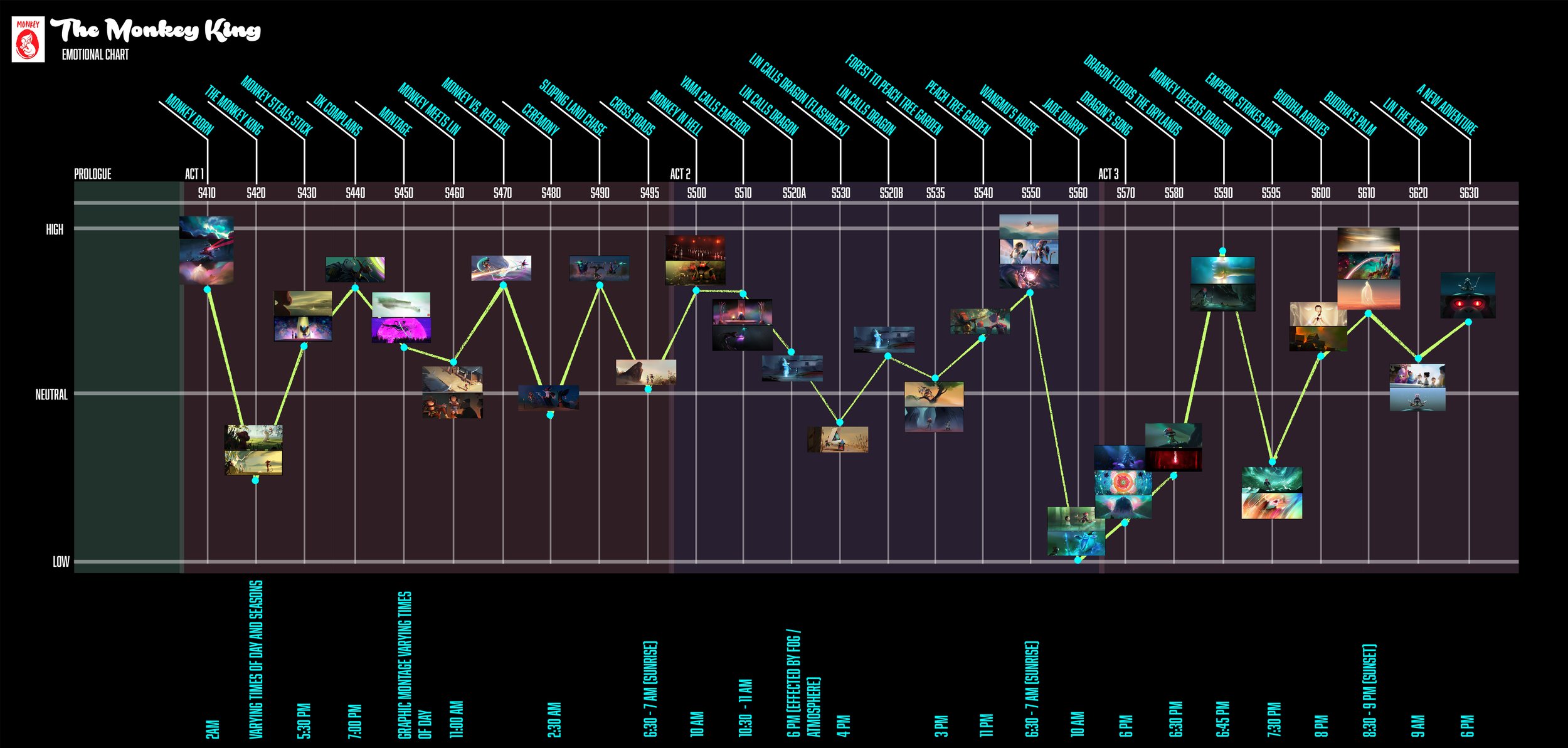 TMK_emotionalChart_v04.jpg