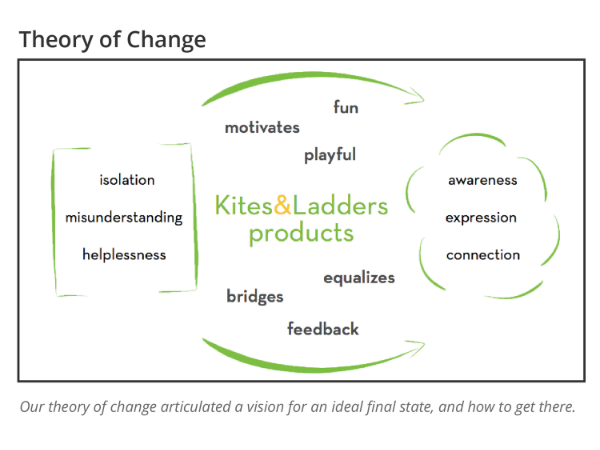 TheoryOfChange-01.png