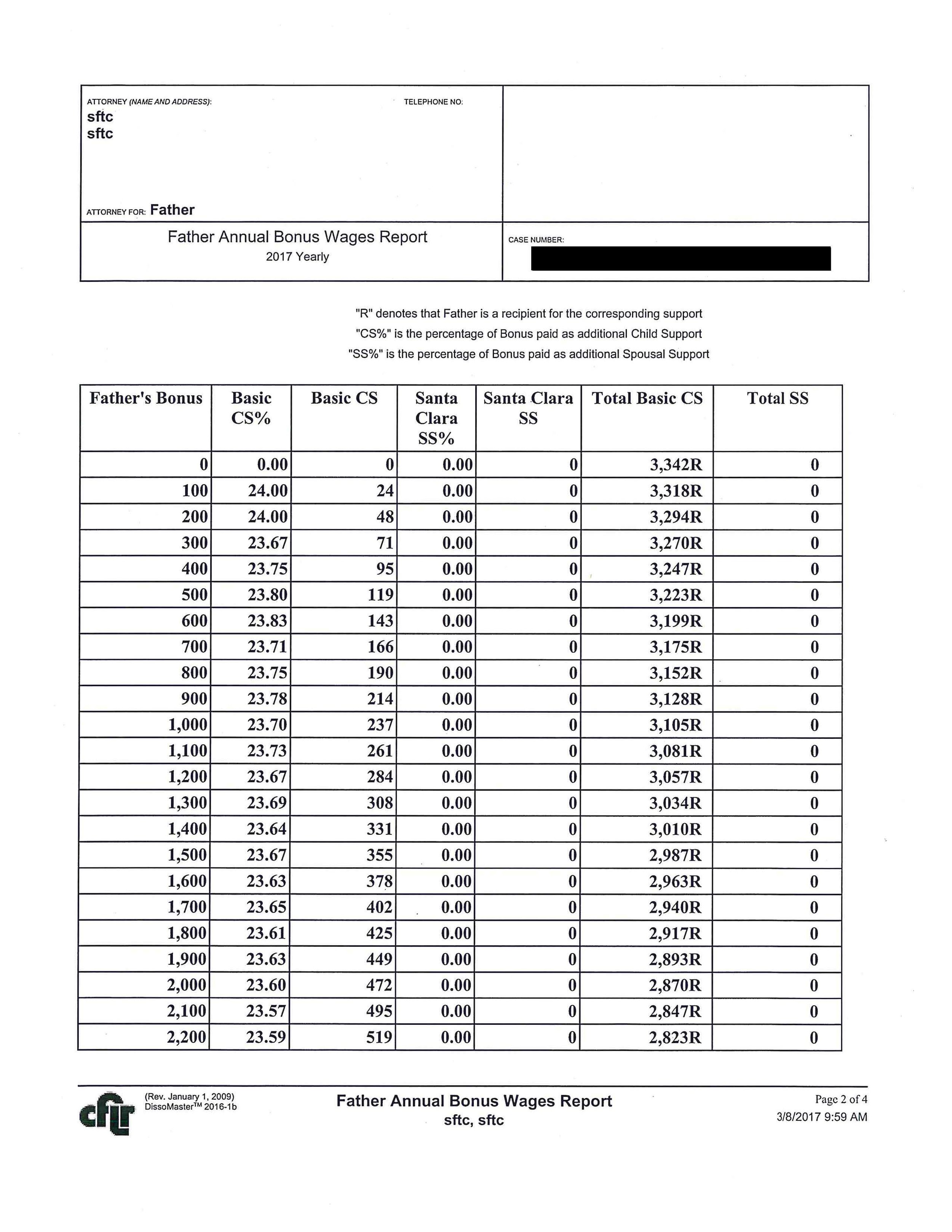 Arkansas Child Support Chart