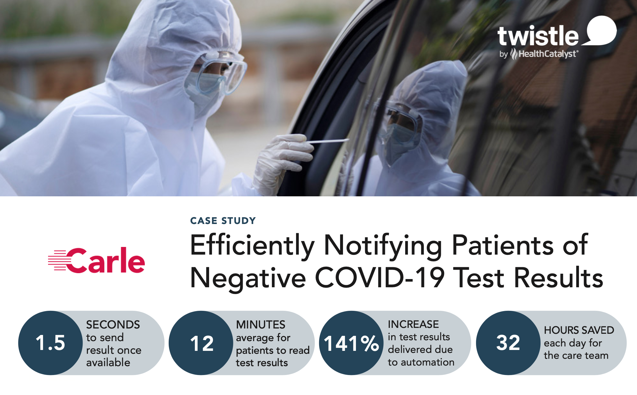 Case Study: Carle COVID-19