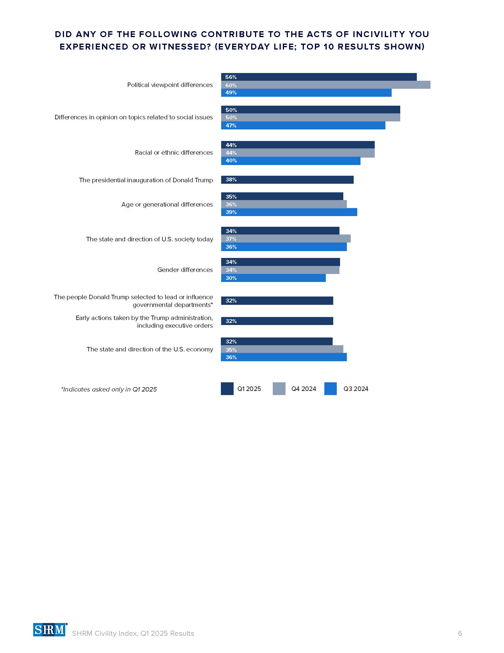 CPR-251099_Brand_Civility Index_Abstract Q1_R7_Page_07.png