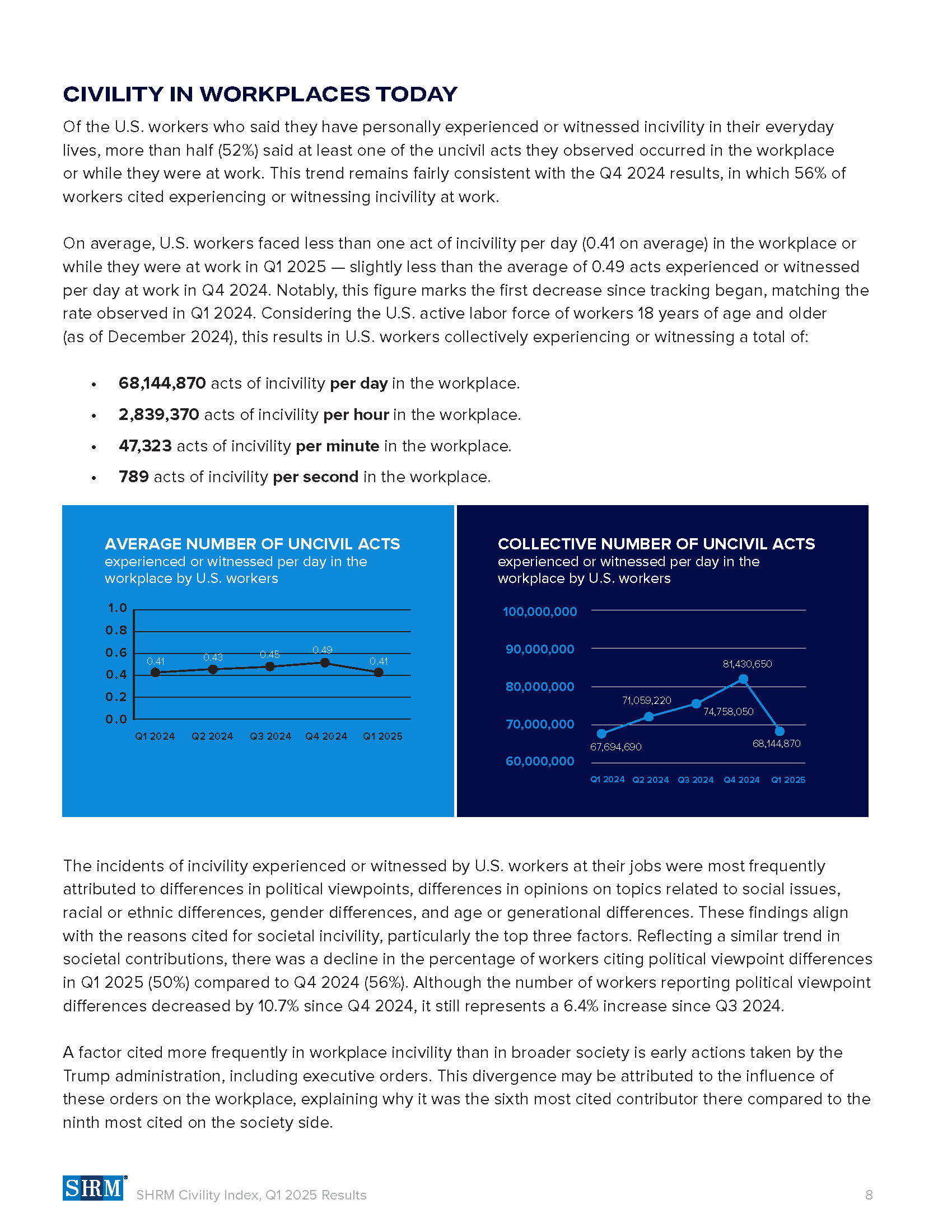 CPR-251099_Brand_Civility Index_Abstract Q1_R7_Page_09.png