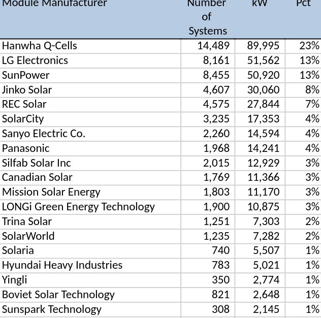 Number of Systems per Manufacturer.png