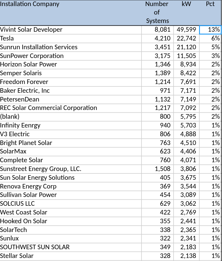 Number of Systems per Installation Company.png