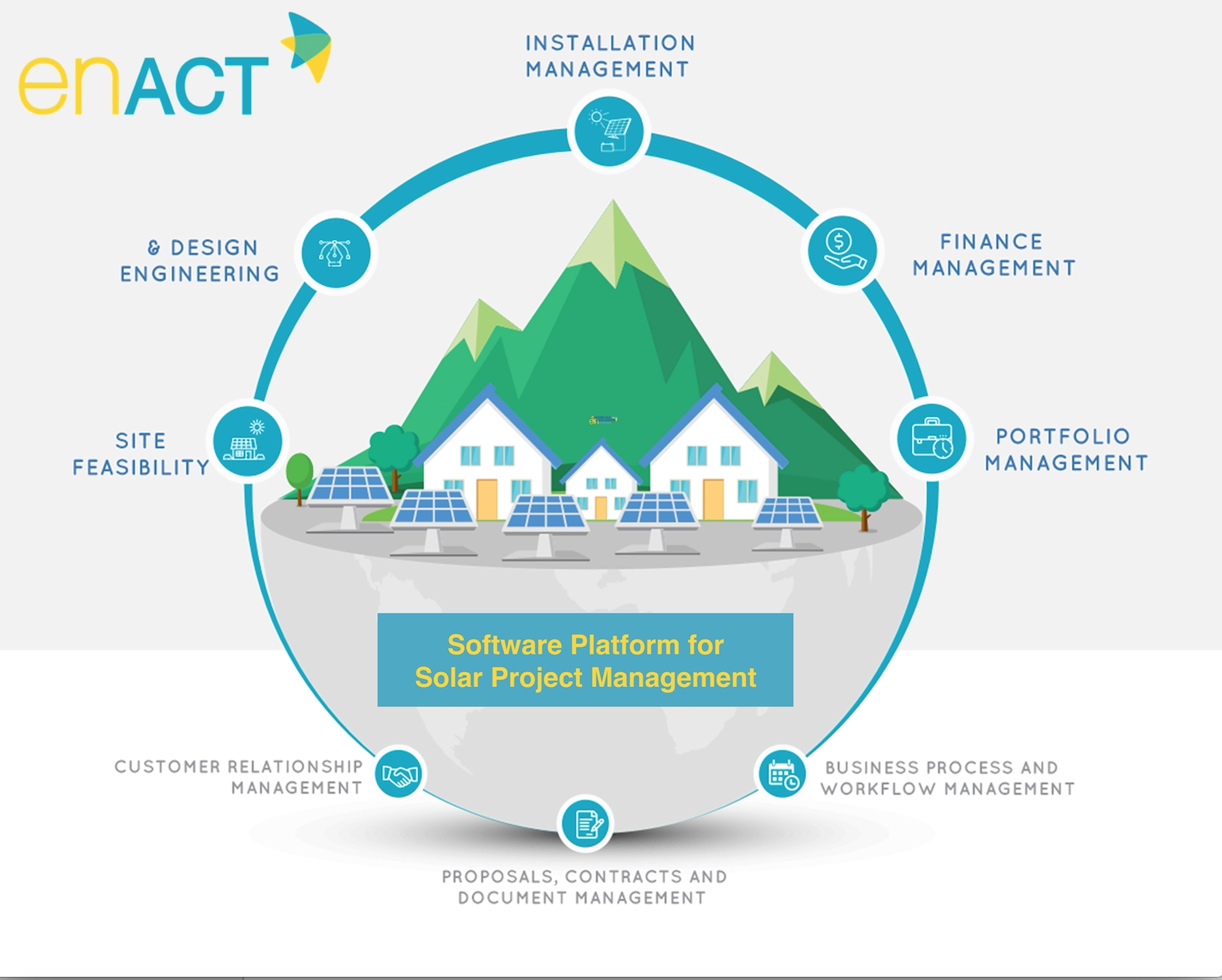 Enact Systems Solar Software Account