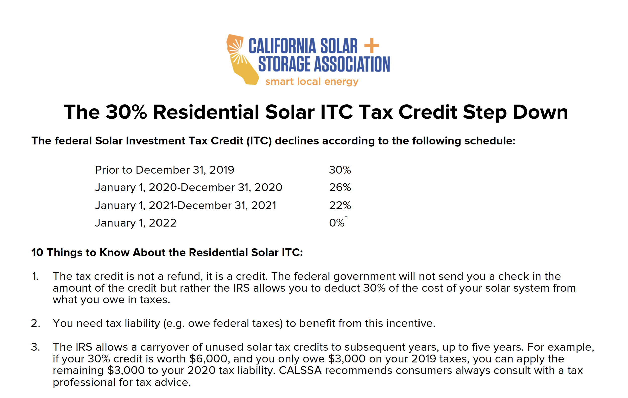 Investment Tax Credit — CA Solar & Storage Association