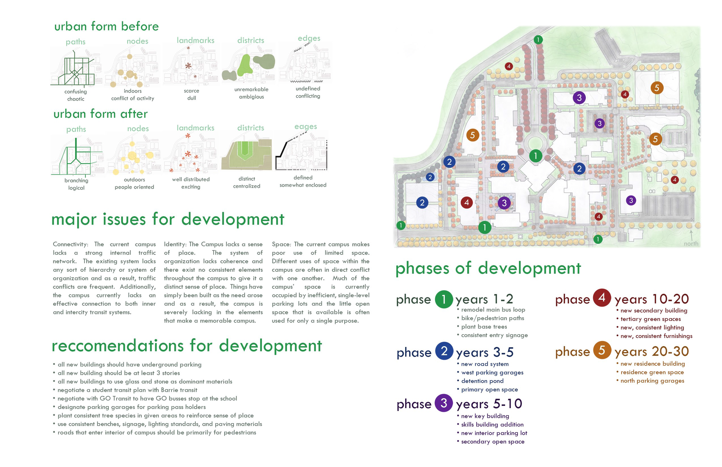ExecSummaryUrbanDesignBuild_Page_1.png