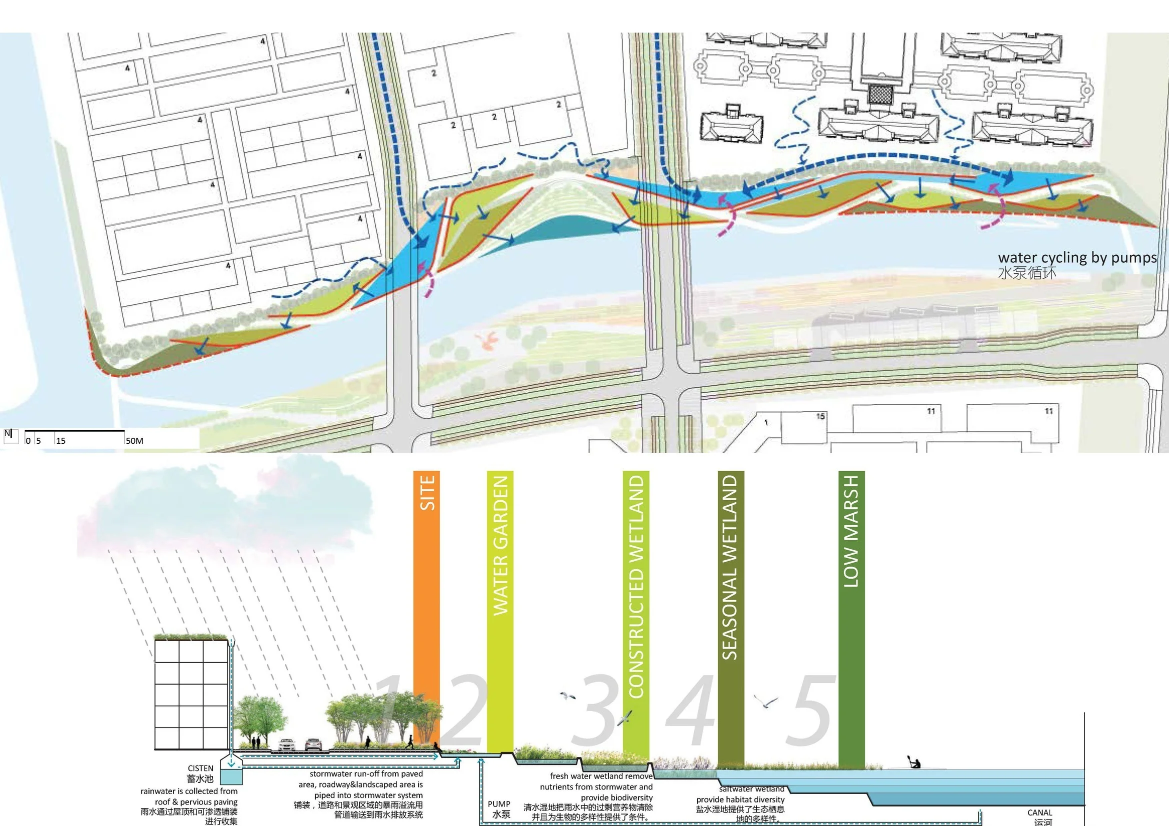 hyper eco-canal