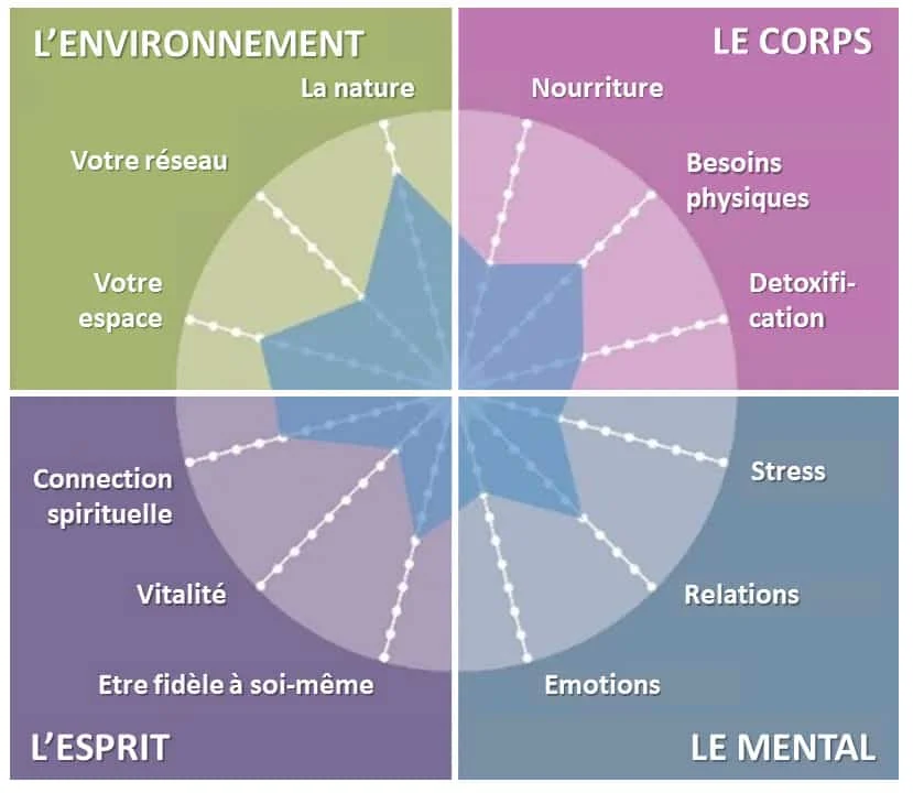 Médecine intégrative: une nouvelle aire s'ouvre à l'hôpital