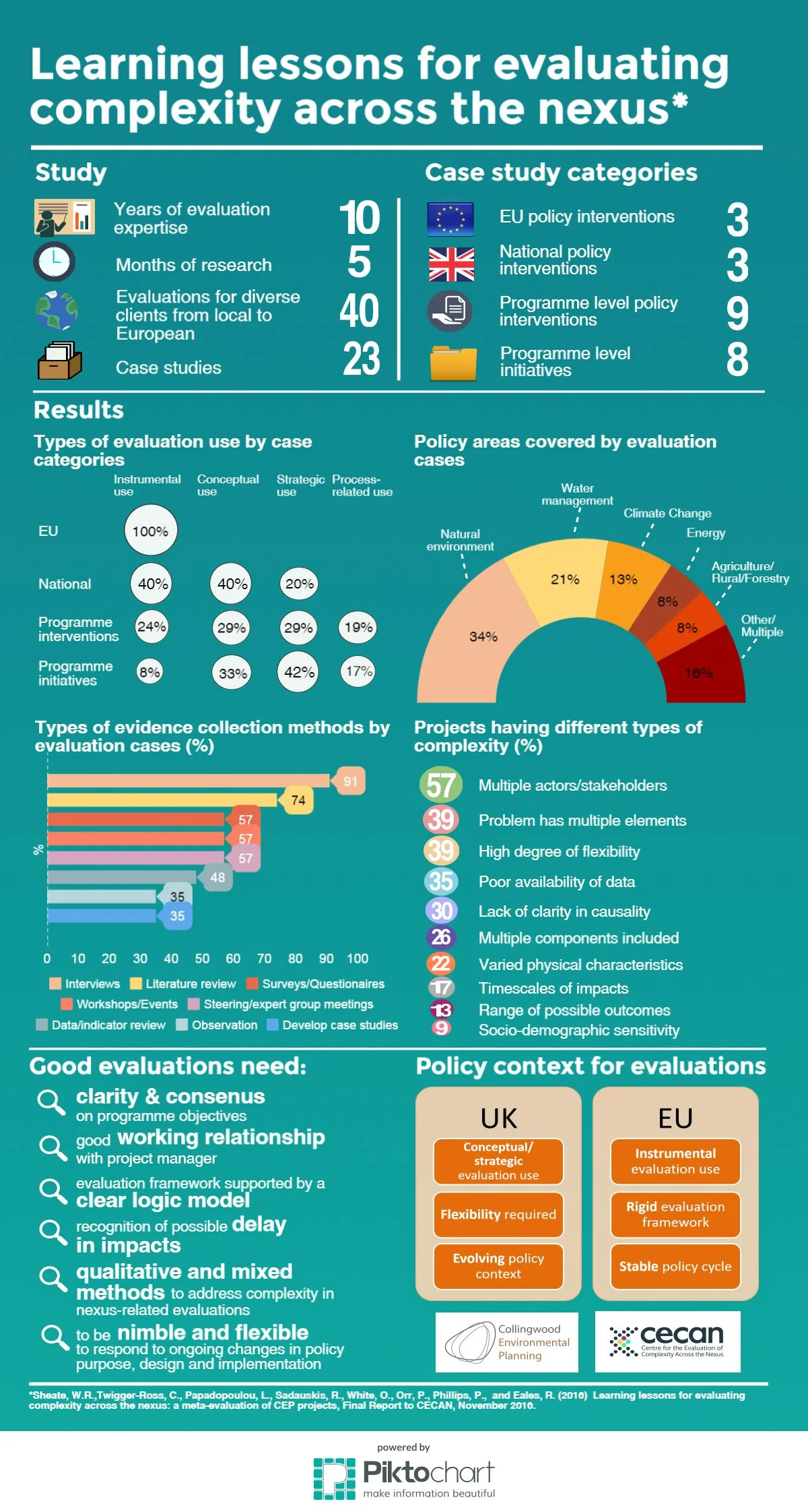CEP meta-evaluation Summary Infographic Jan 2017fin.jpg