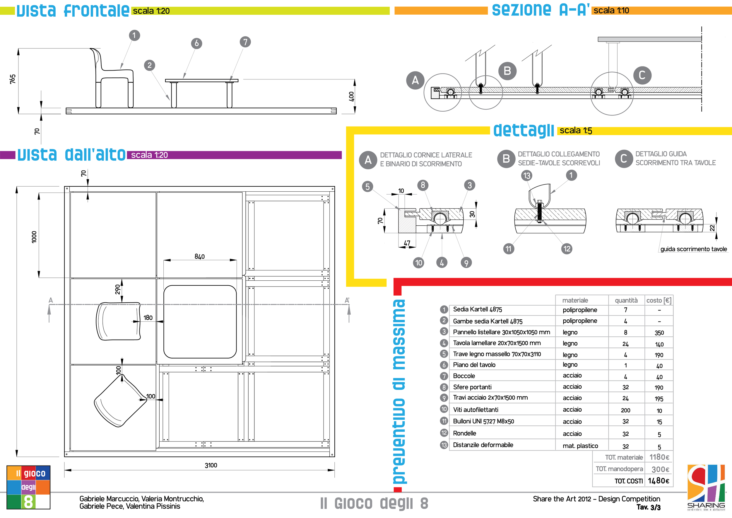 Presentation and Technical boards