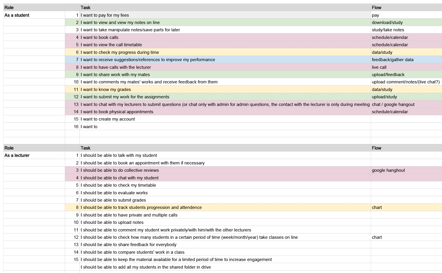User stories (Google Docs)