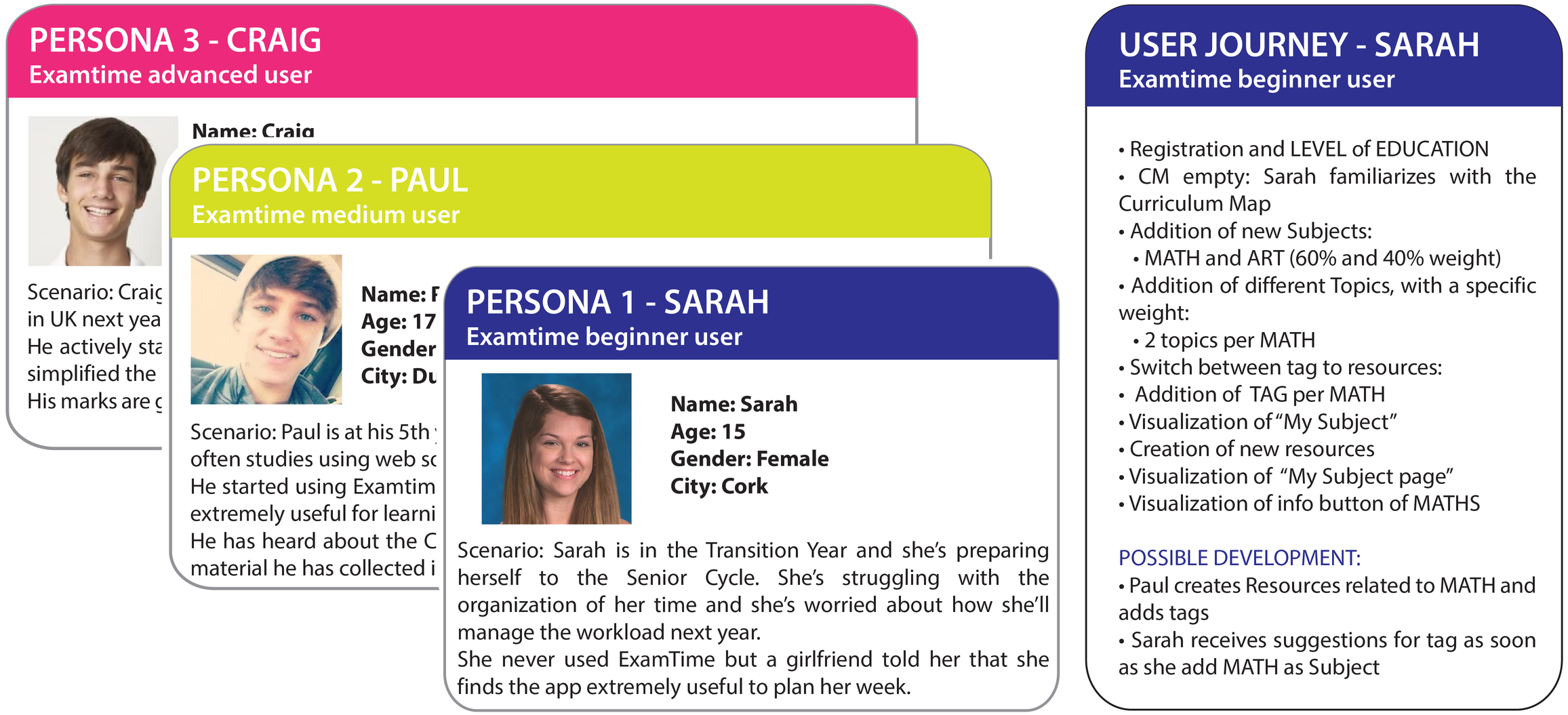 Personas and User Journeys created according to their proficiency with the product . 