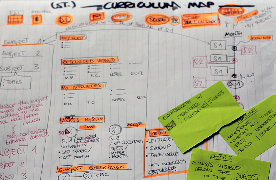 Flows and content of the product
