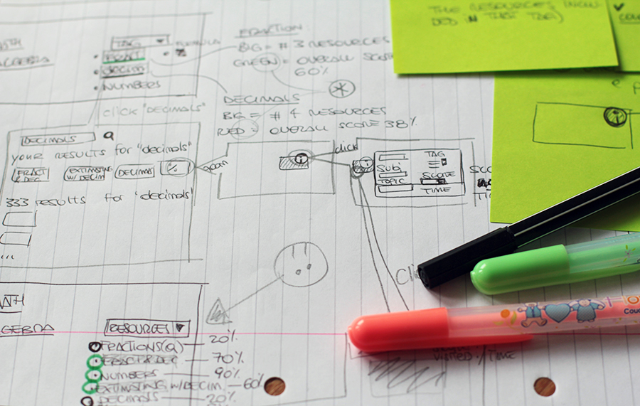 Sketches and Wireframes developed with the team
