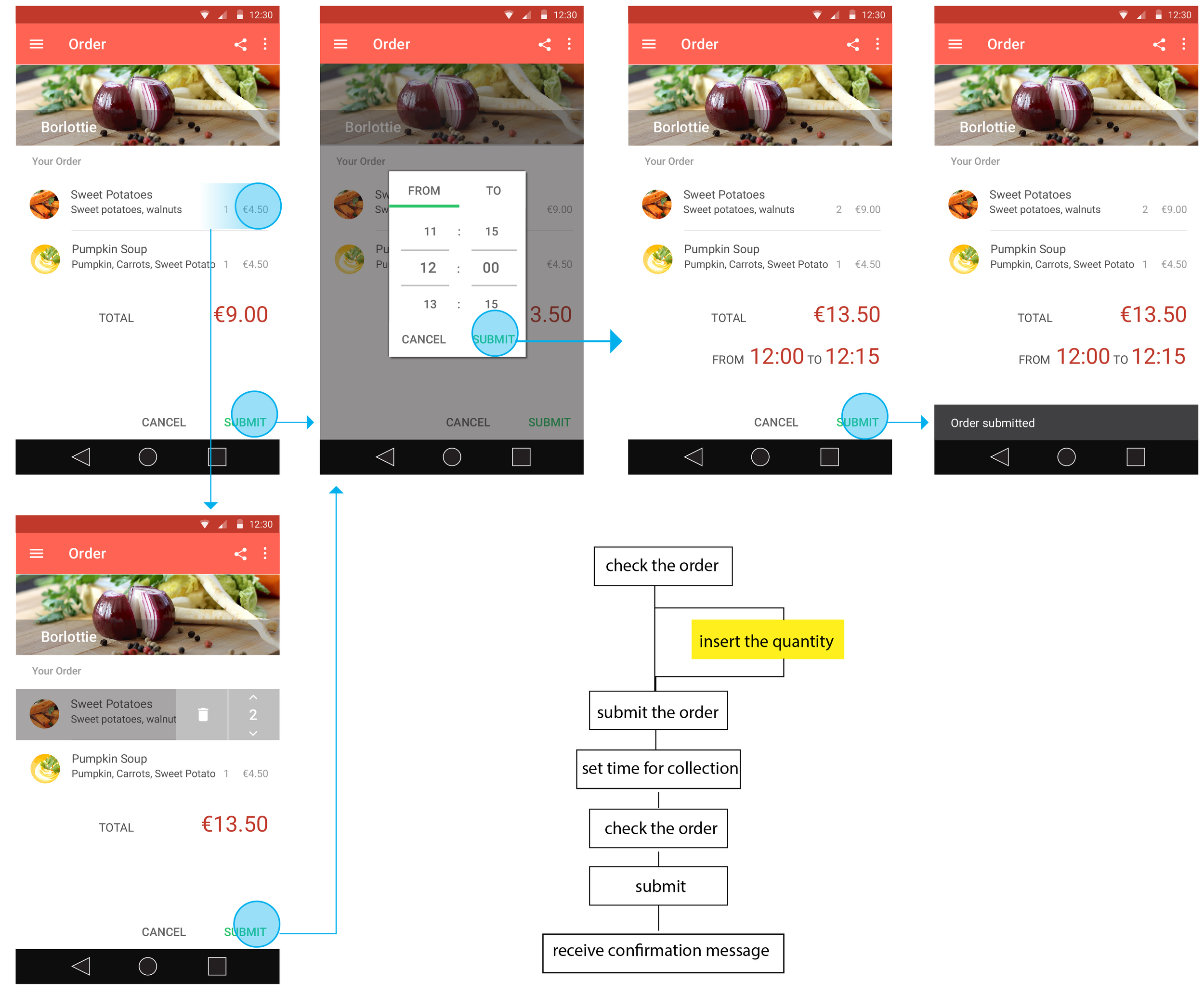 Order submission (redesign): redesigned screens with less screens for the submissions and a new feature added (i.e. the quantity customization)
