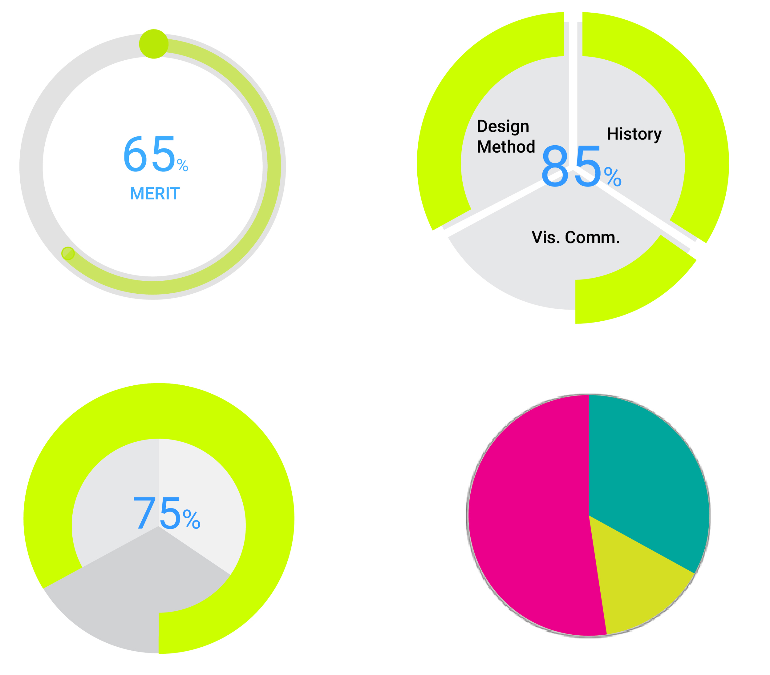 Visual Design Experimentations : data required clarity and a an intuitive color coding