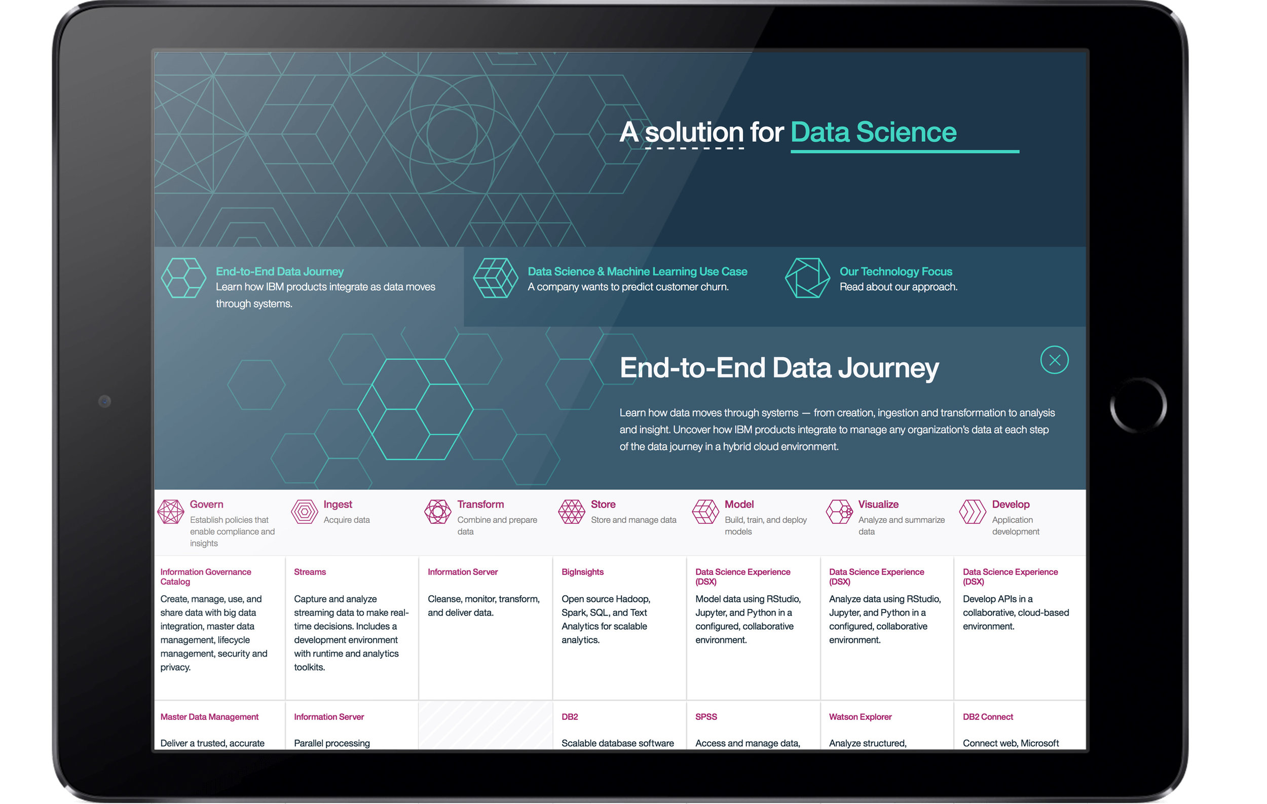 Solution Builder