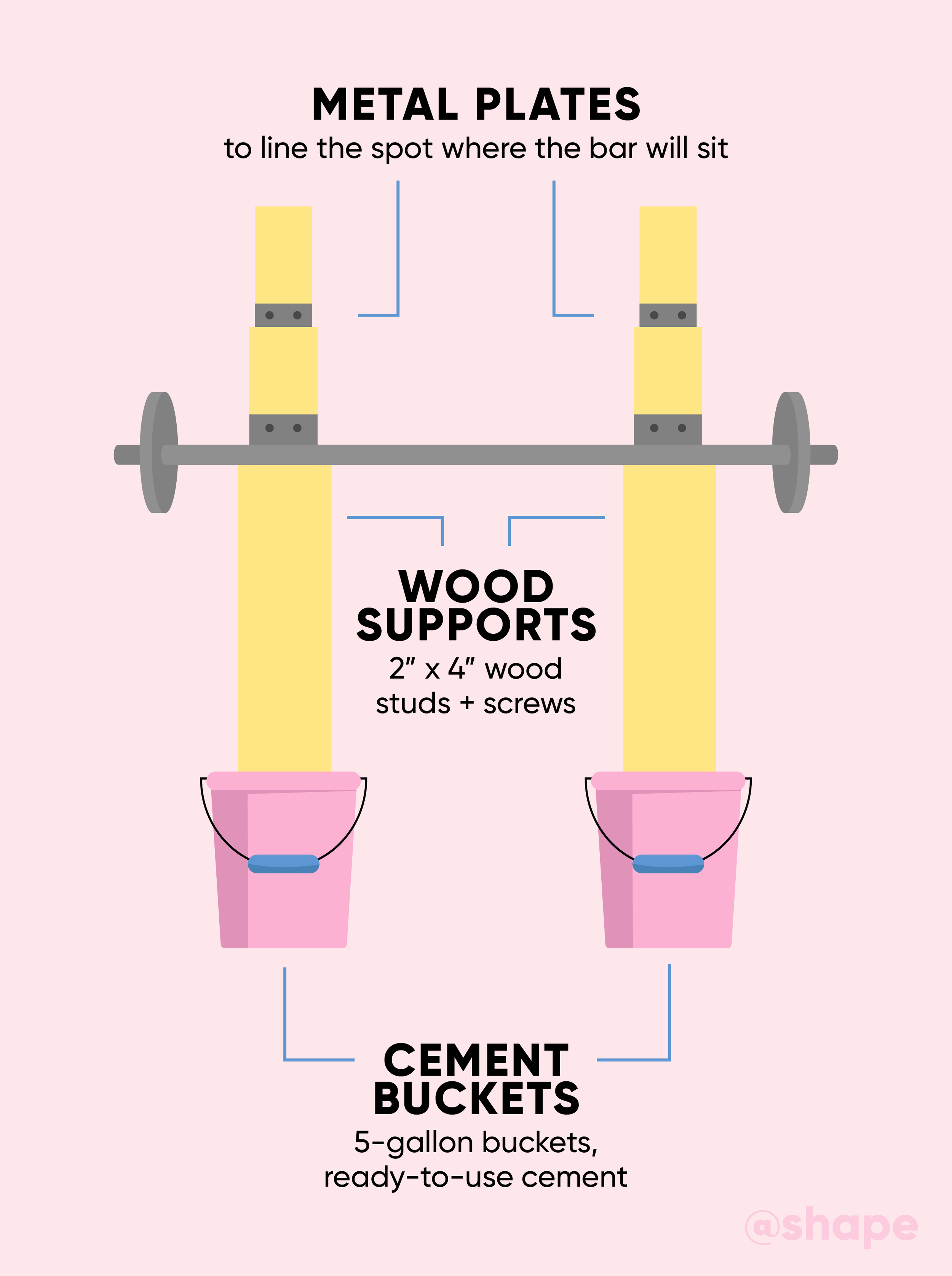  Infographic for Shape Magazine 