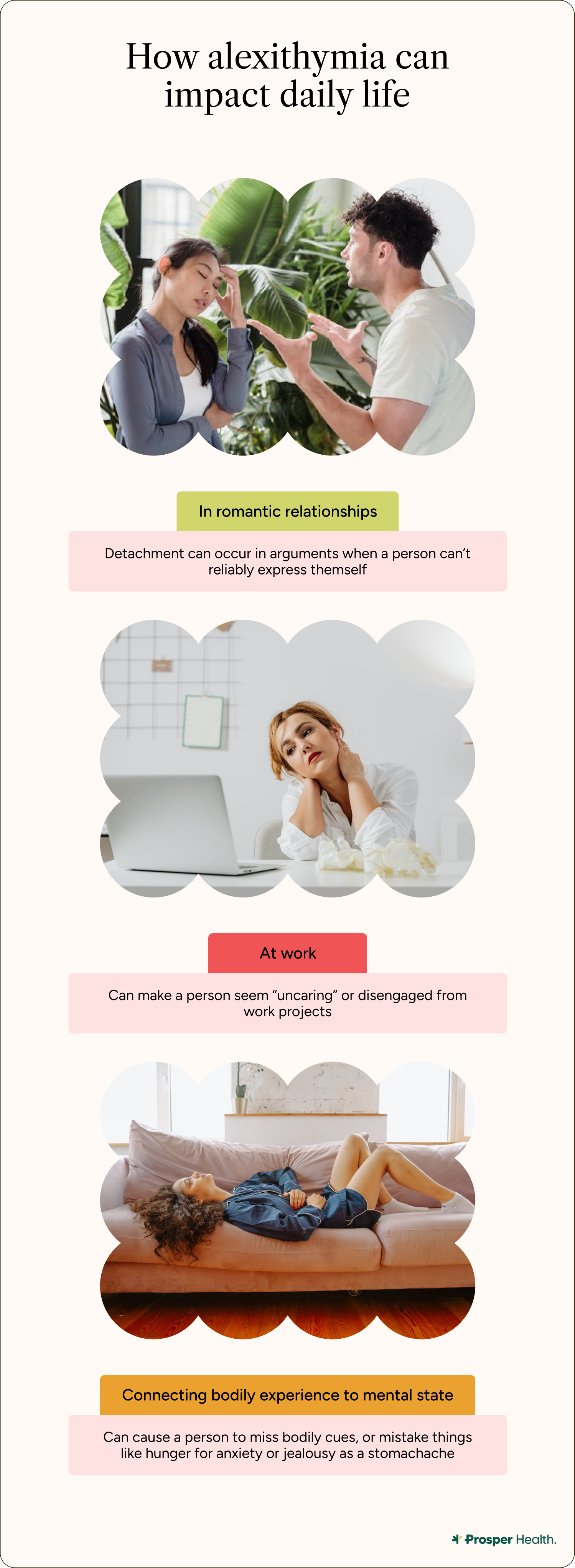 Prosper_Jan_Alexithymia Explained_Graphic 3.png