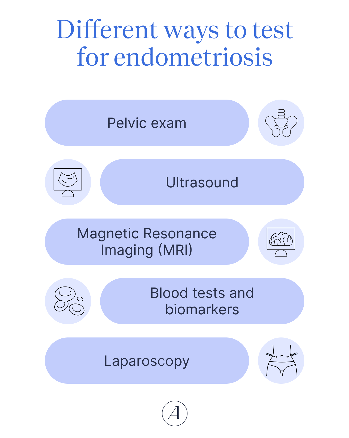 Allara_January_HowtoGetDiagnosedwithEndometriosis_Graphic3.png
