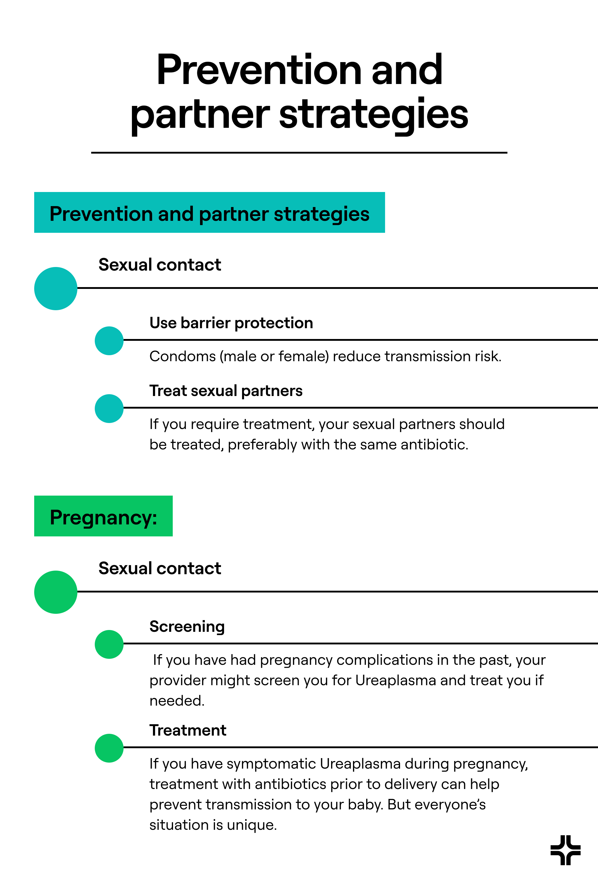 General Medicine_Jan_Ureaplasma Symptoms_Graphic 3.png