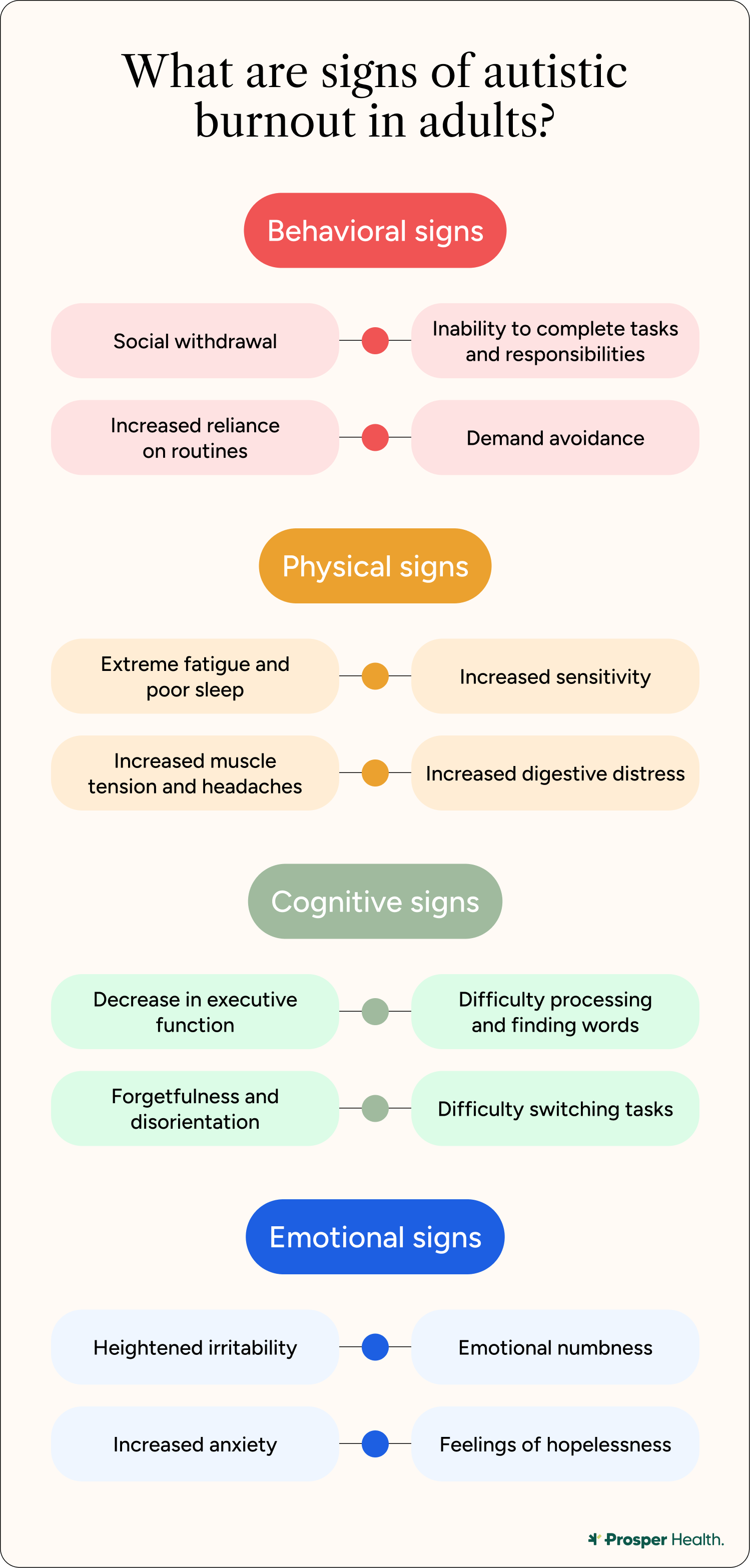 Prosper_Jan2026_Autistic Burnout Is Real_Graphic 2.png