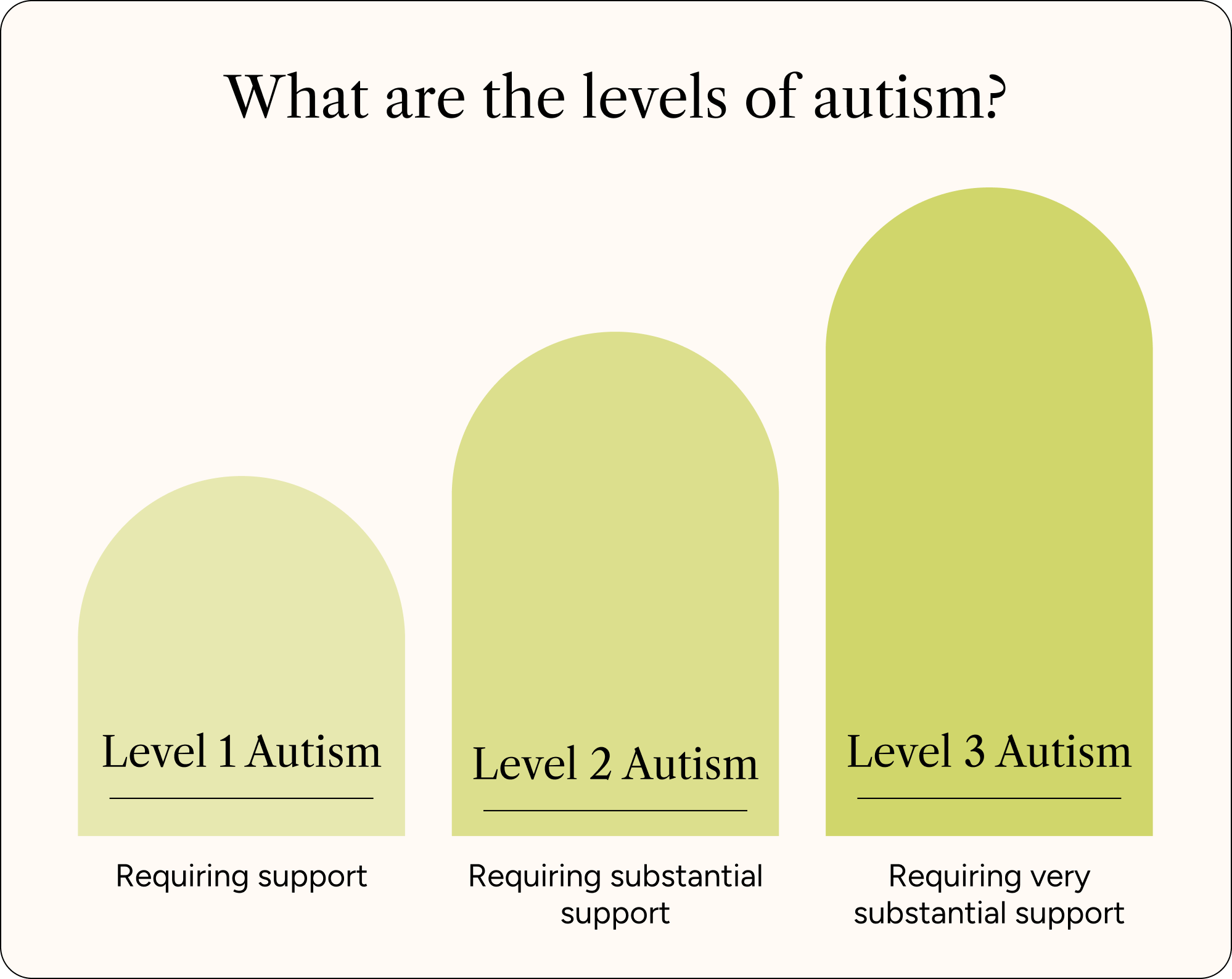 Prosper_September 2025_Autism Support Needs, Not Labels_Graphic 2.png