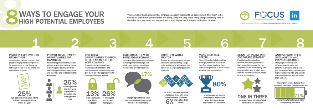 Employee Engagement Drives Motivation Accelerate Institute By Focus Training