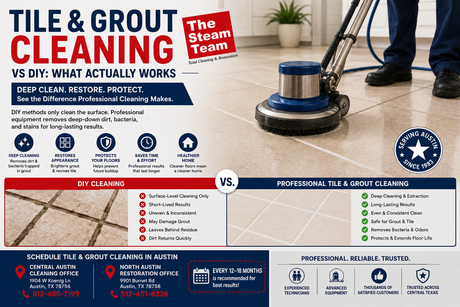 Tile &amp; Grout Cleaning vs DIY — What Actually Works