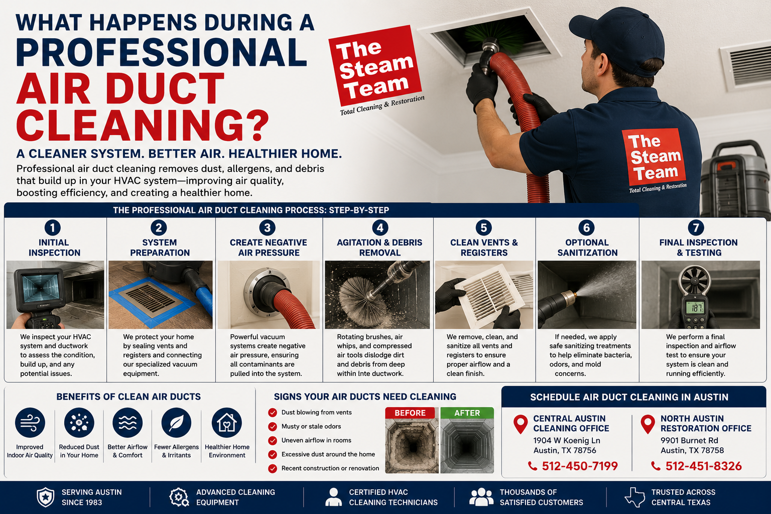 What Happens During a Professional Air Duct Cleaning?