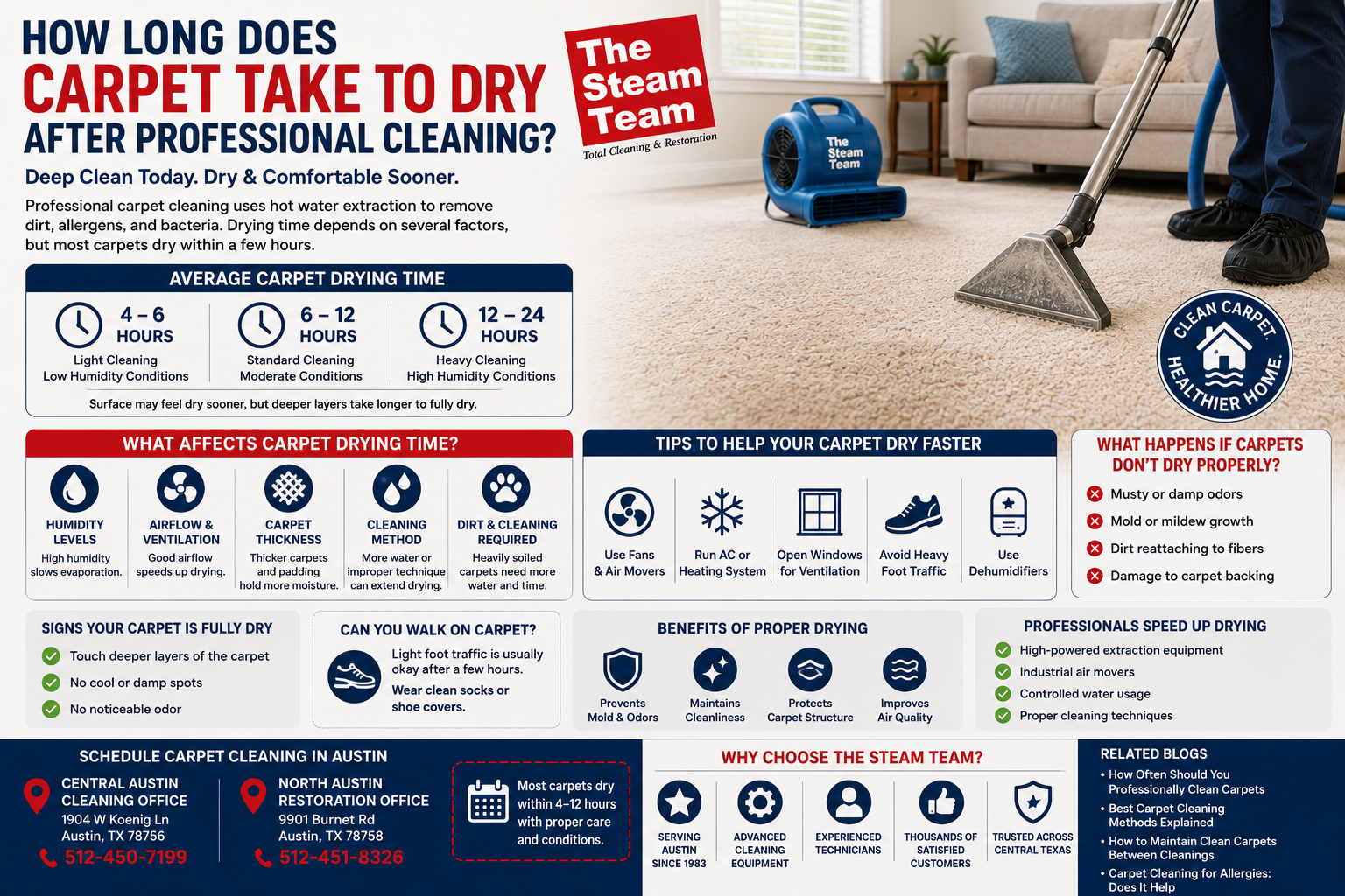 How Long Does Carpet Take to Dry After Professional Cleaning?