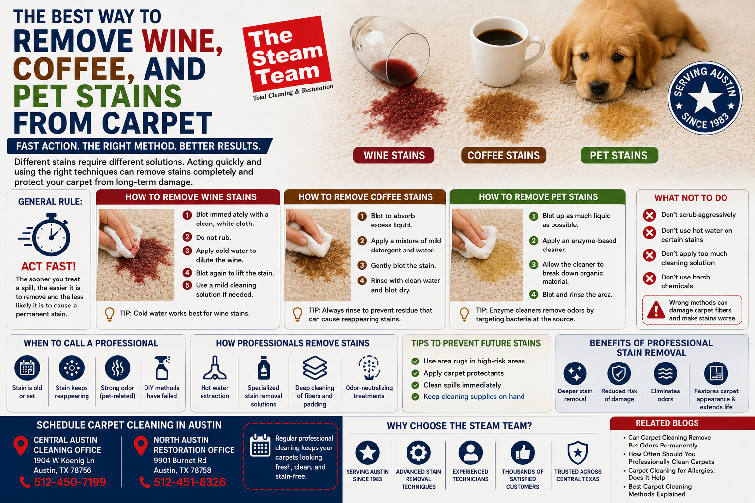 Best Way to Remove Wine, Coffee, and Pet Stains from Carpet