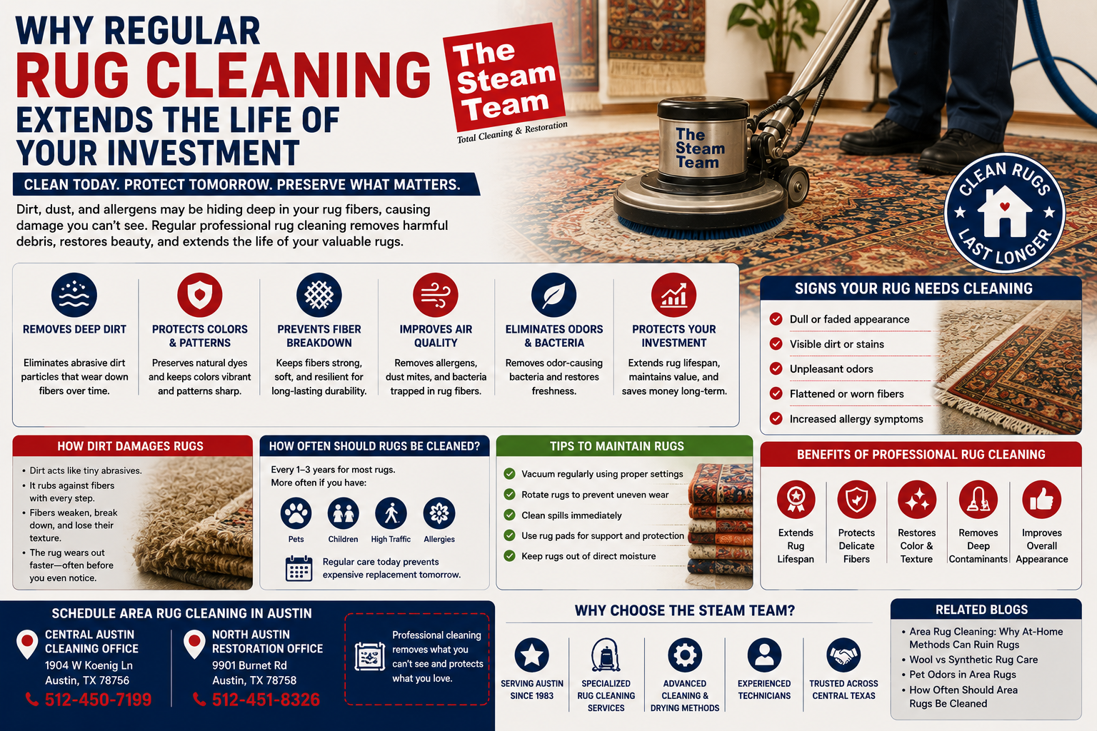 Why Regular Rug Cleaning Extends the Life of Your Investment