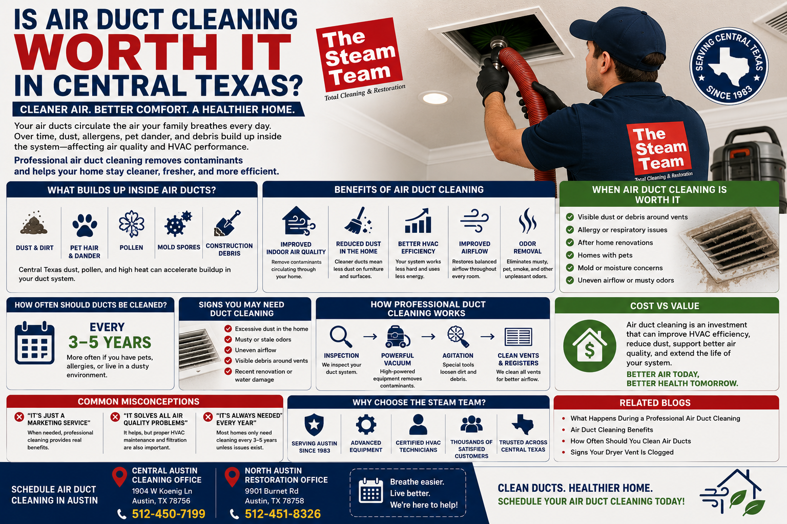 Is Air Duct Cleaning Worth It in Central Texas?