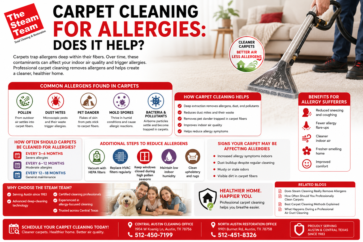 Carpet Cleaning for Allergies: Does It Help?