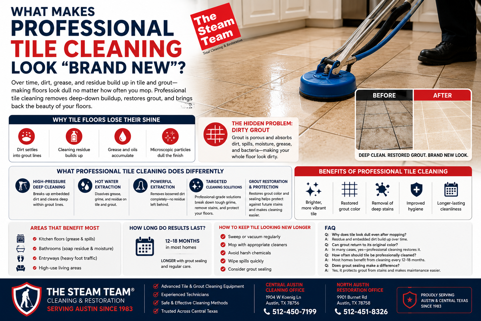 What Makes Professional Tile Cleaning Look “Brand New”?