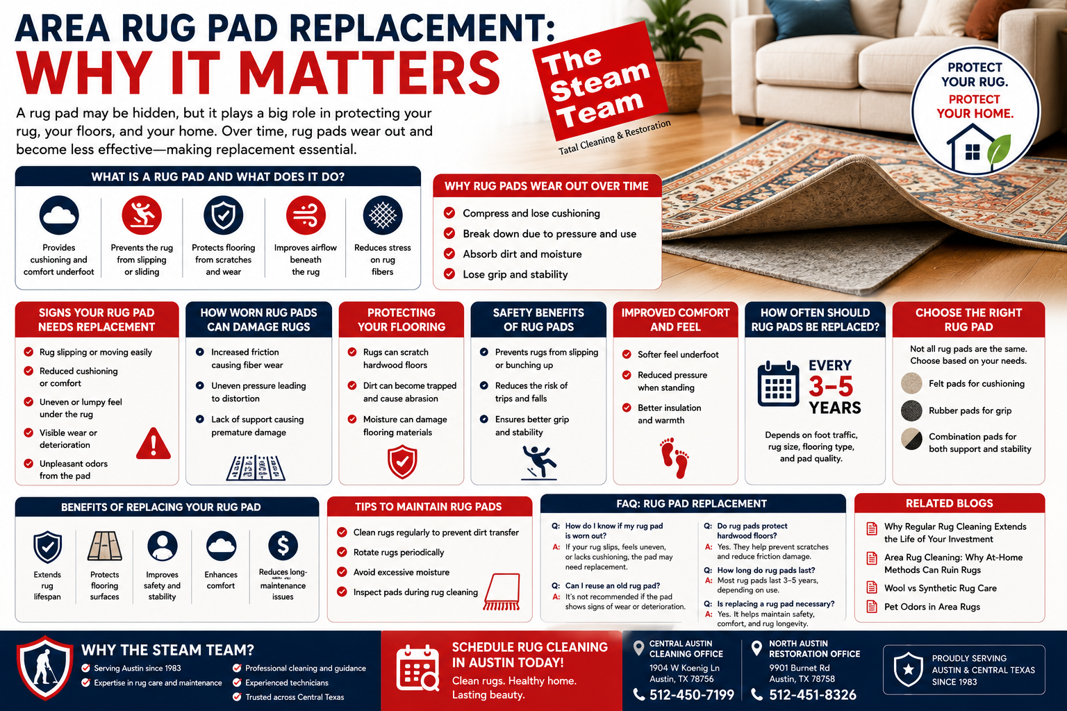 Area Rug Pad Replacement: Why It Matters