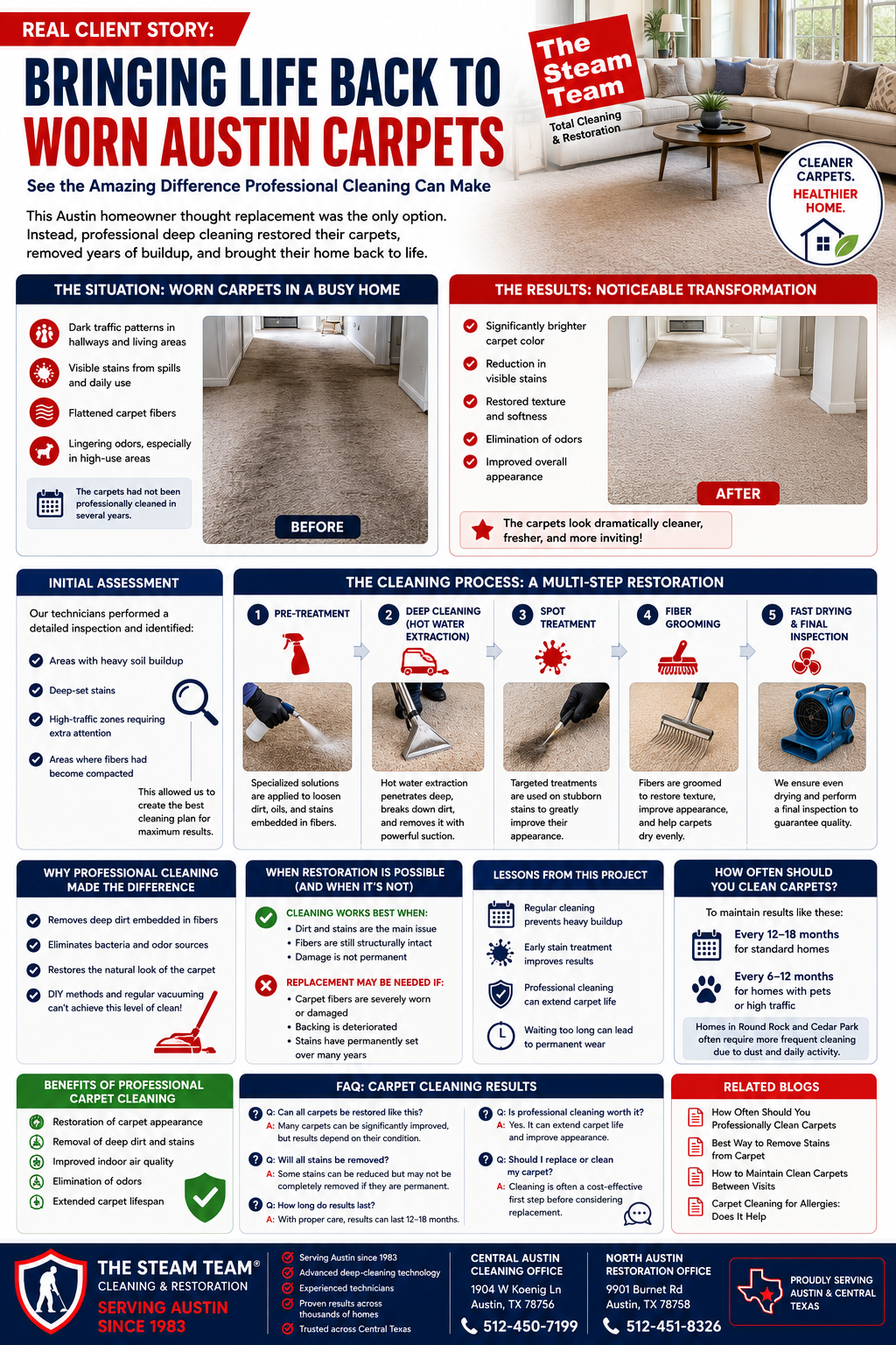 Real Client Story: Bringing Life Back to Worn Austin Carpets