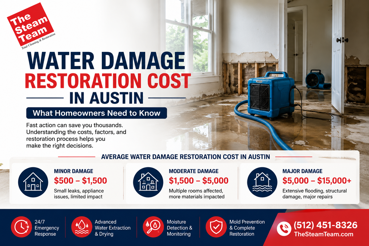 Water Damage Restoration Cost in Austin: Complete Pricing Guide