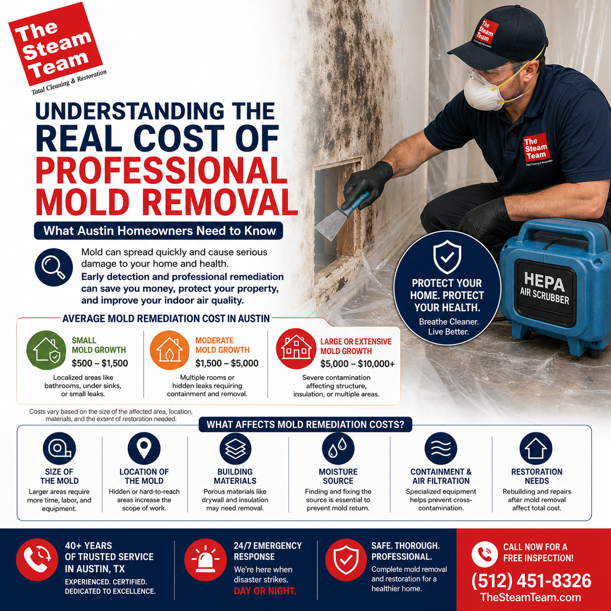 How Much Does Mold Remediation Cost in Austin?