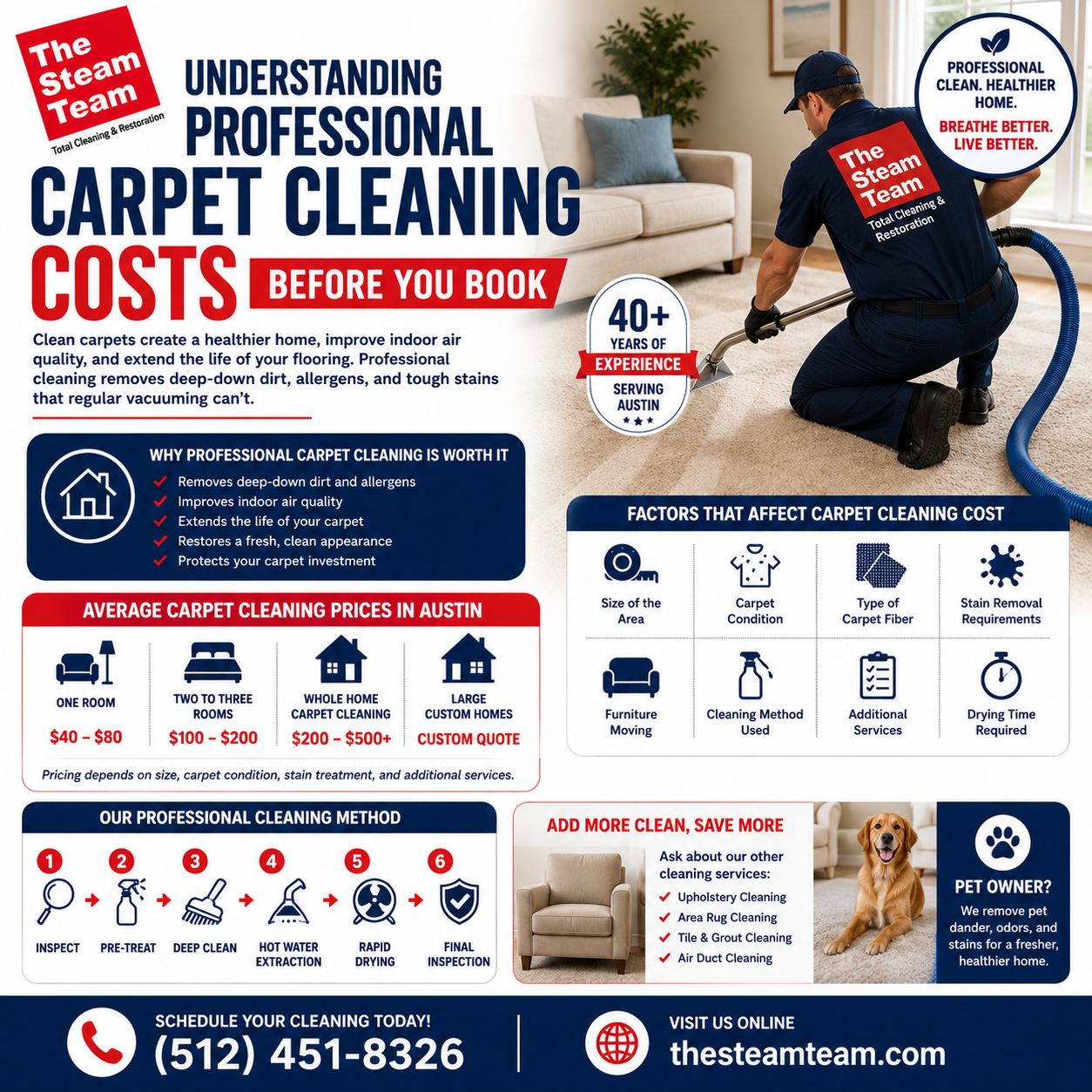 Carpet Cleaning Prices in Austin: What Homeowners Should Expect