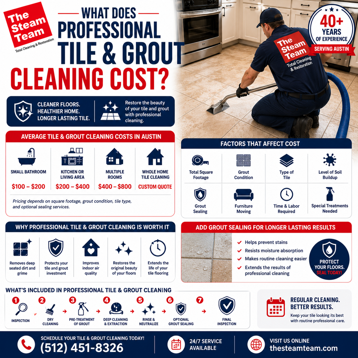 Tile &amp; Grout Cleaning Cost in Austin: Complete Pricing Guide