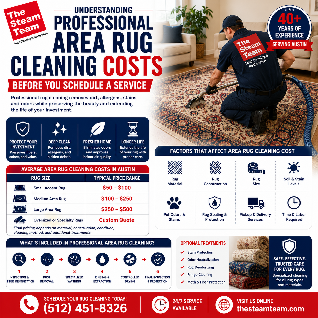 Area Rug Cleaning Cost in Austin: What Affects Pricing?