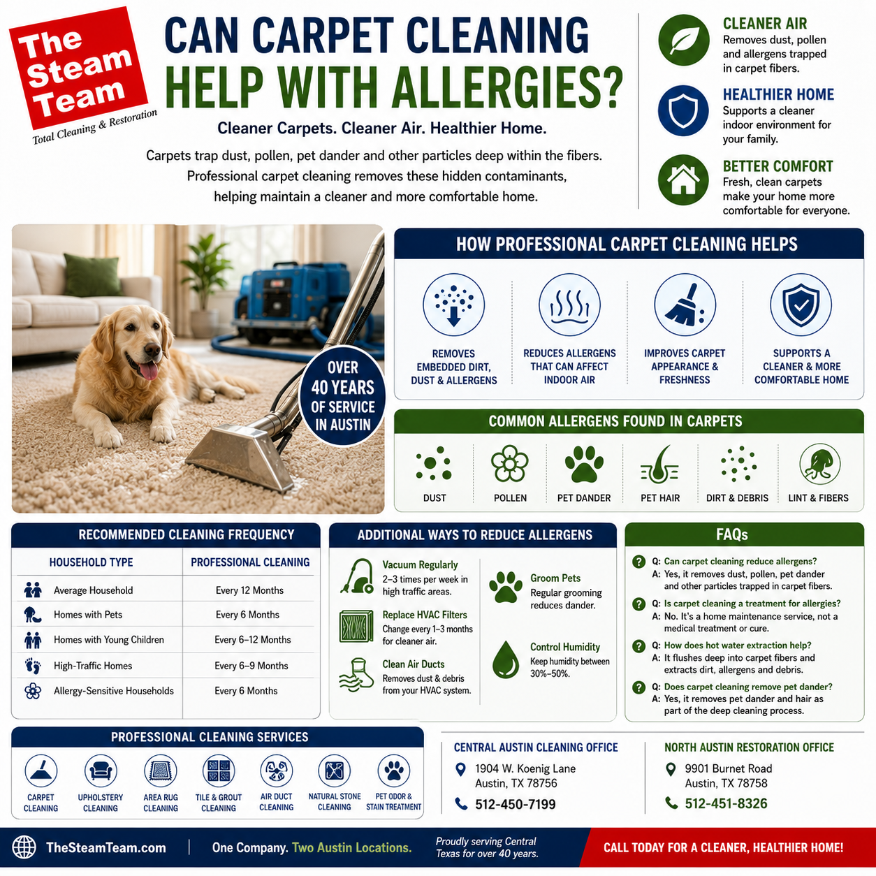 Carpet Cleaning for Allergies: Does Professional Cleaning Really Help?