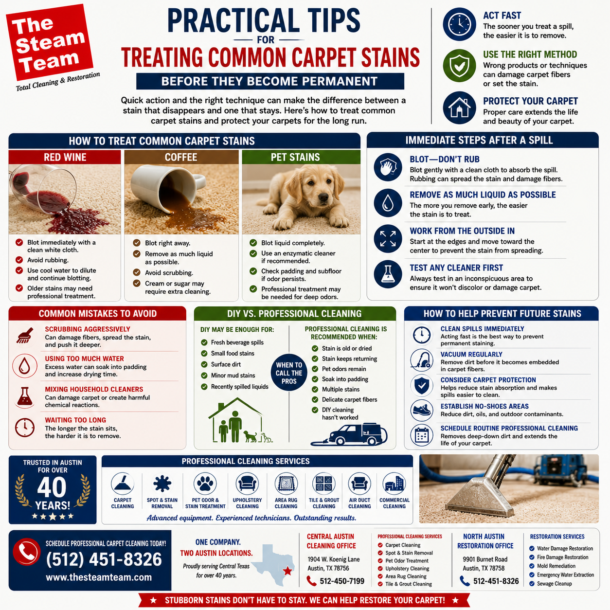Best Way to Remove Wine, Coffee, and Pet Stains from Carpet