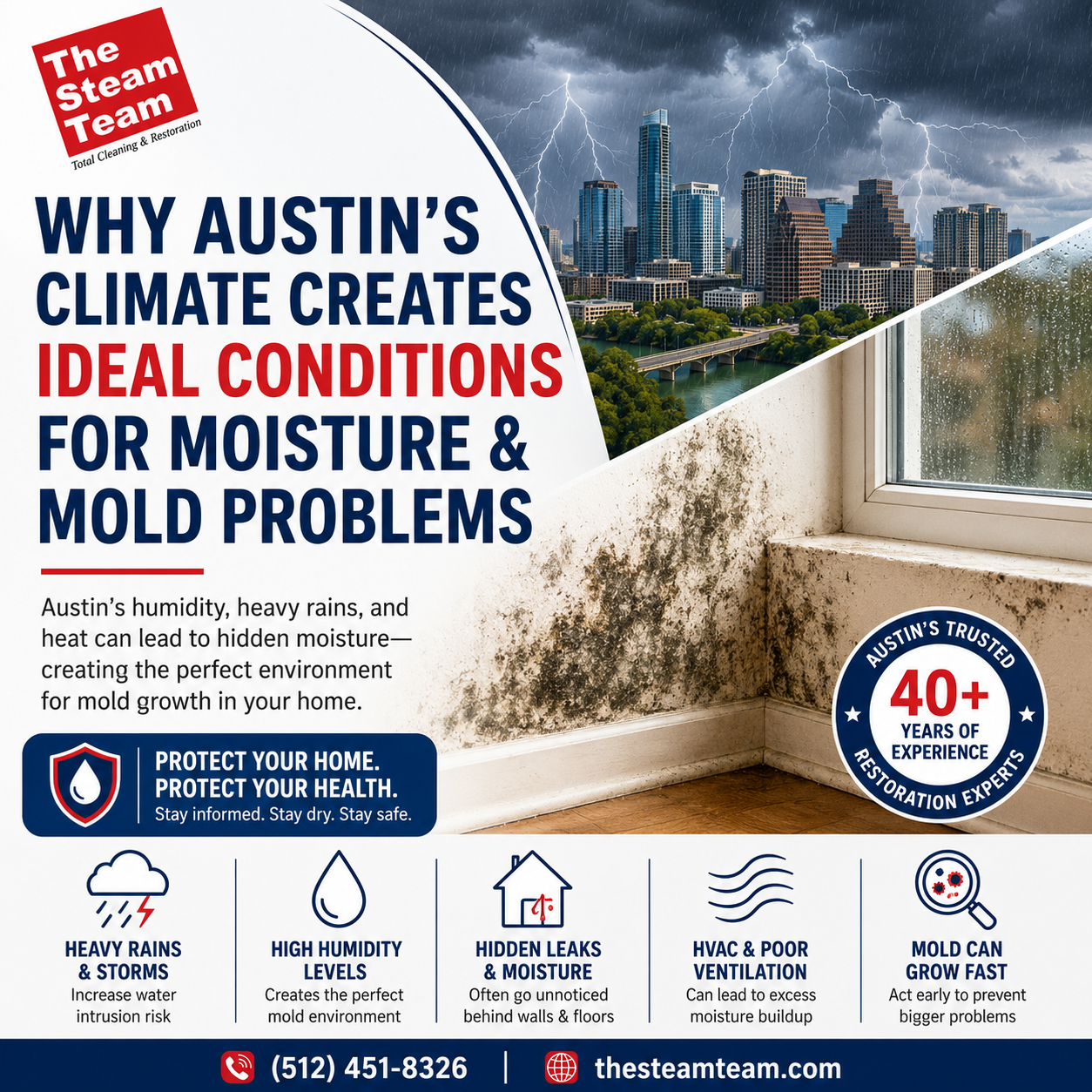 How Central Texas Weather Impacts Mold Growth in Your Home