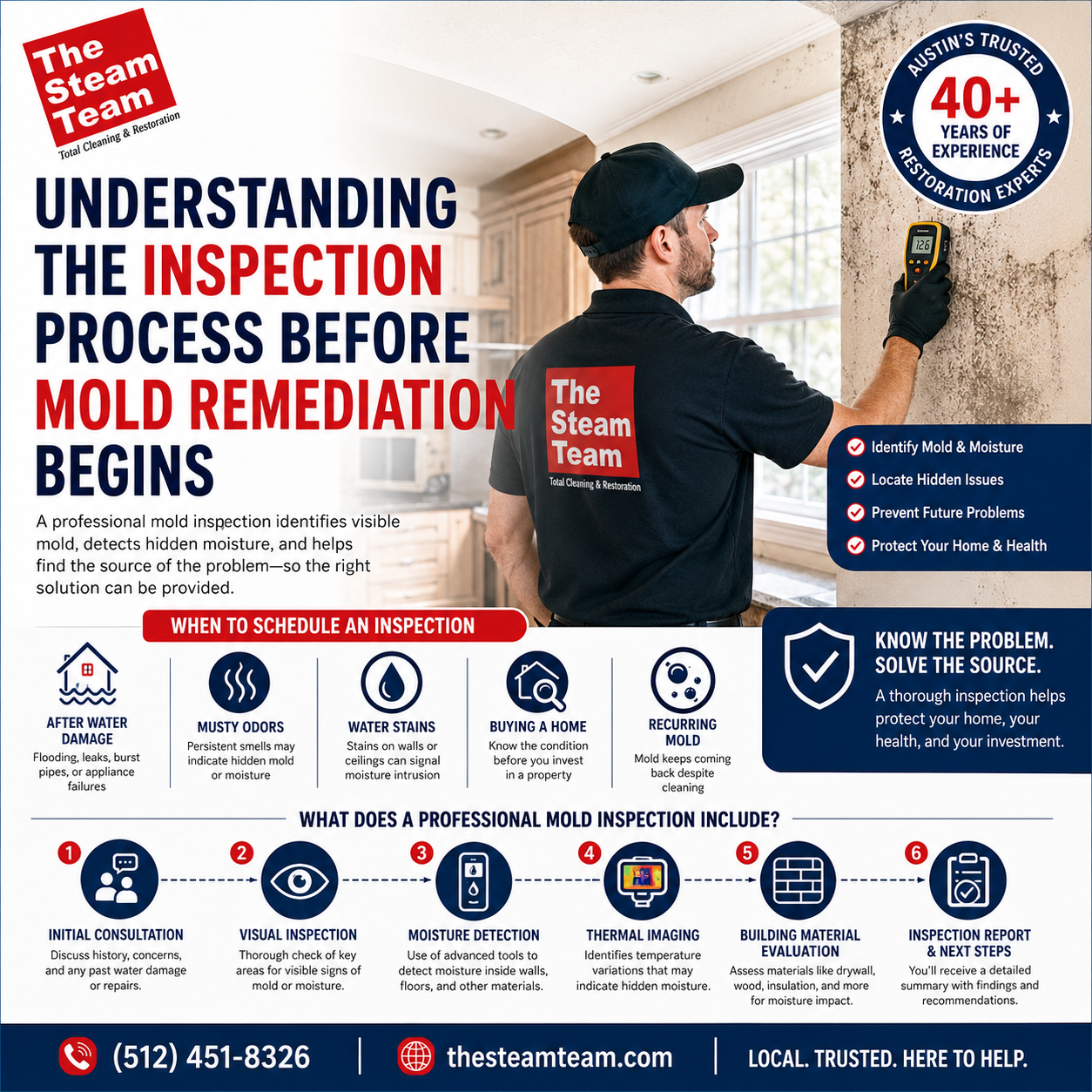 What Happens During a Professional Mold Inspection?